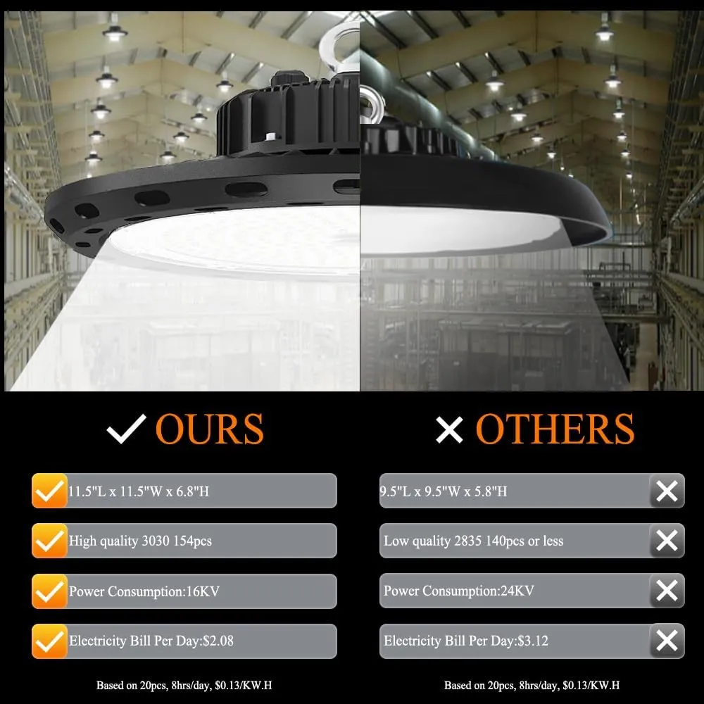 100W UFO LED High Bay Light 15000lm 5000K IP65 UL Approved 5' Cable with US Plug Alternative to 400W MH/HPS widely Used for Warehouse Shop Workshop Industrial Factory