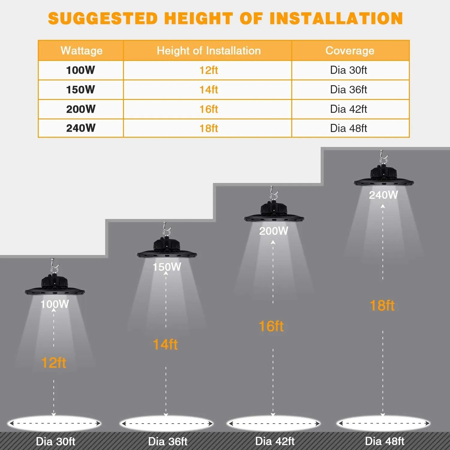 100W UFO LED High Bay Light 15000lm 5000K IP65 UL Approved 5' Cable with US Plug Alternative to 400W MH/HPS widely Used for Warehouse Shop Workshop Industrial Factory