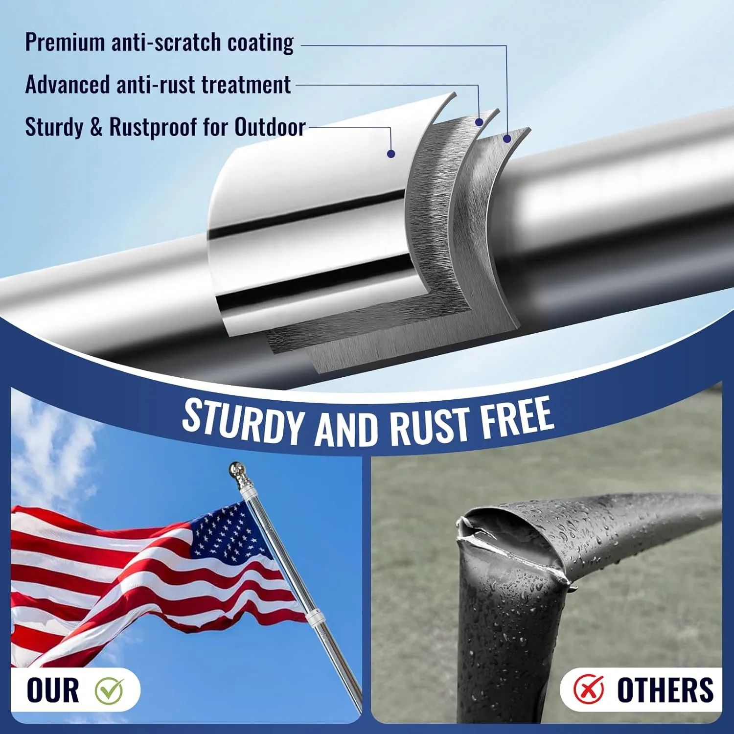 American Flag Pole Kit, Including 100% Polyester 3x5 ft US Flag, 5 Ft Aluminum White No Tangle Spinning Pole and Multi-Position Flag Pole Bracket