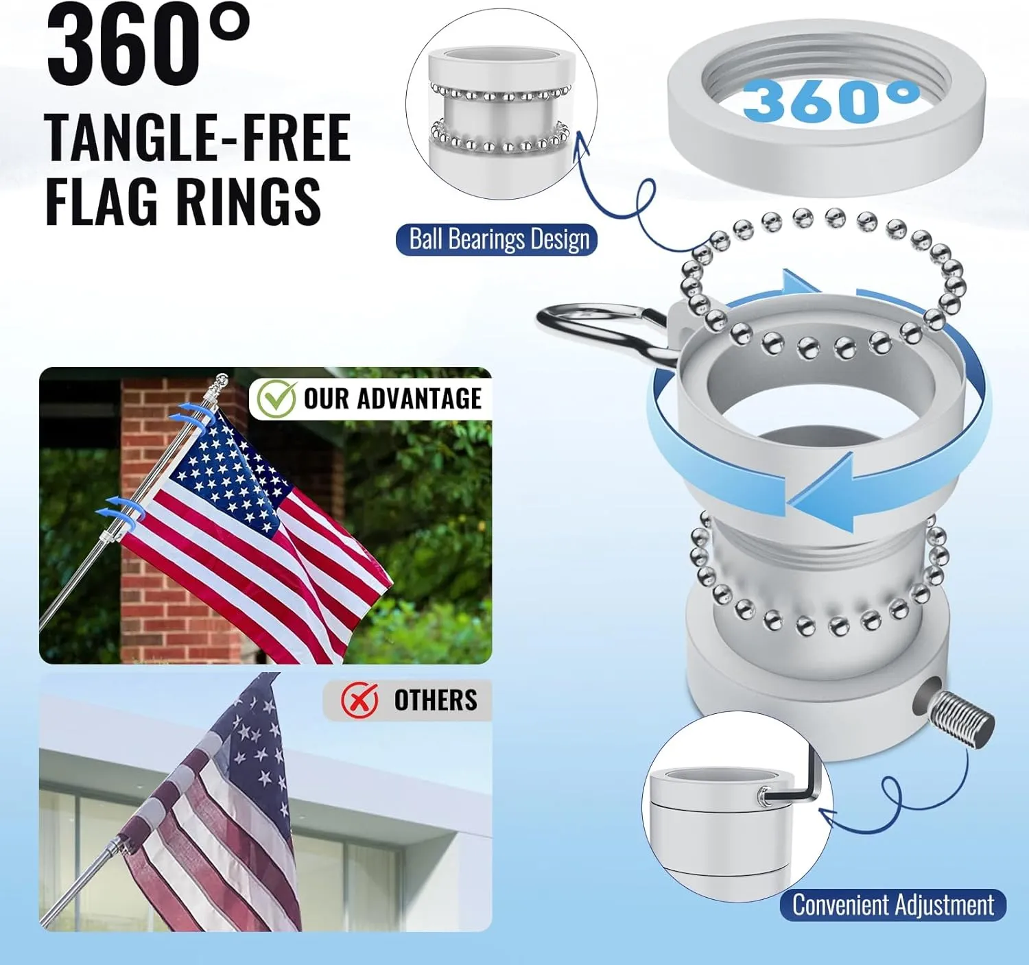 American Flag Pole Kit, Including 100% Polyester 3x5 ft US Flag, 5 Ft Aluminum White No Tangle Spinning Pole and Multi-Position Flag Pole Bracket