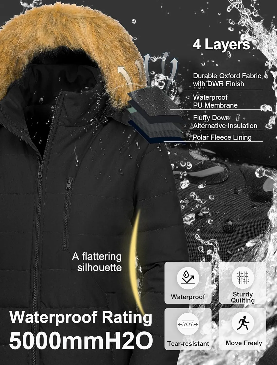 CREATMO US Women's Plus Size Winter Coats Long Puffer Jacket Fleece Lined Parka Removable Fur Hood Available in 1X To 5X
