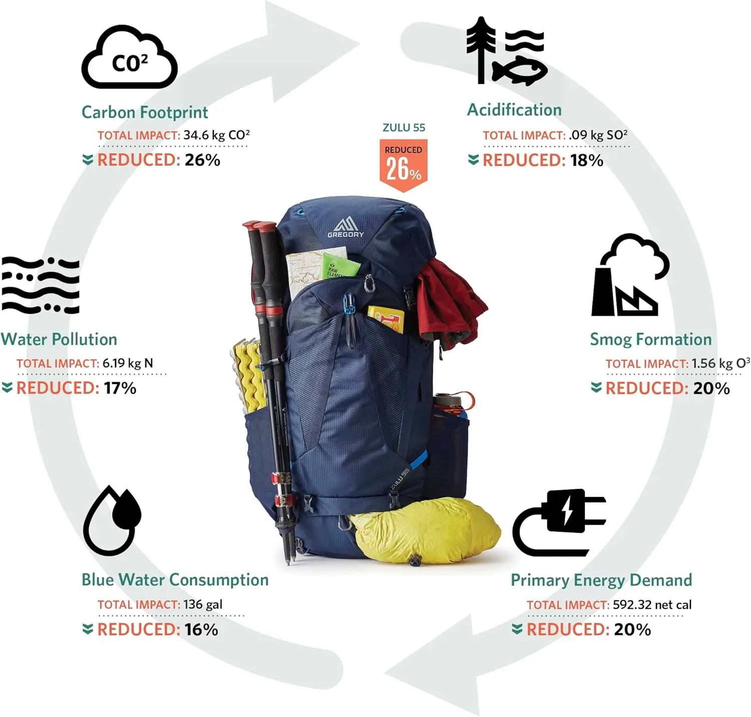 Gregory Jade 28L Women's Day Hiking Backpack, Ventilated Backpanel, Built-In Hydration Attachment for Bladder (Reservoir Not Included), Extra Small/Small, Mist Grey