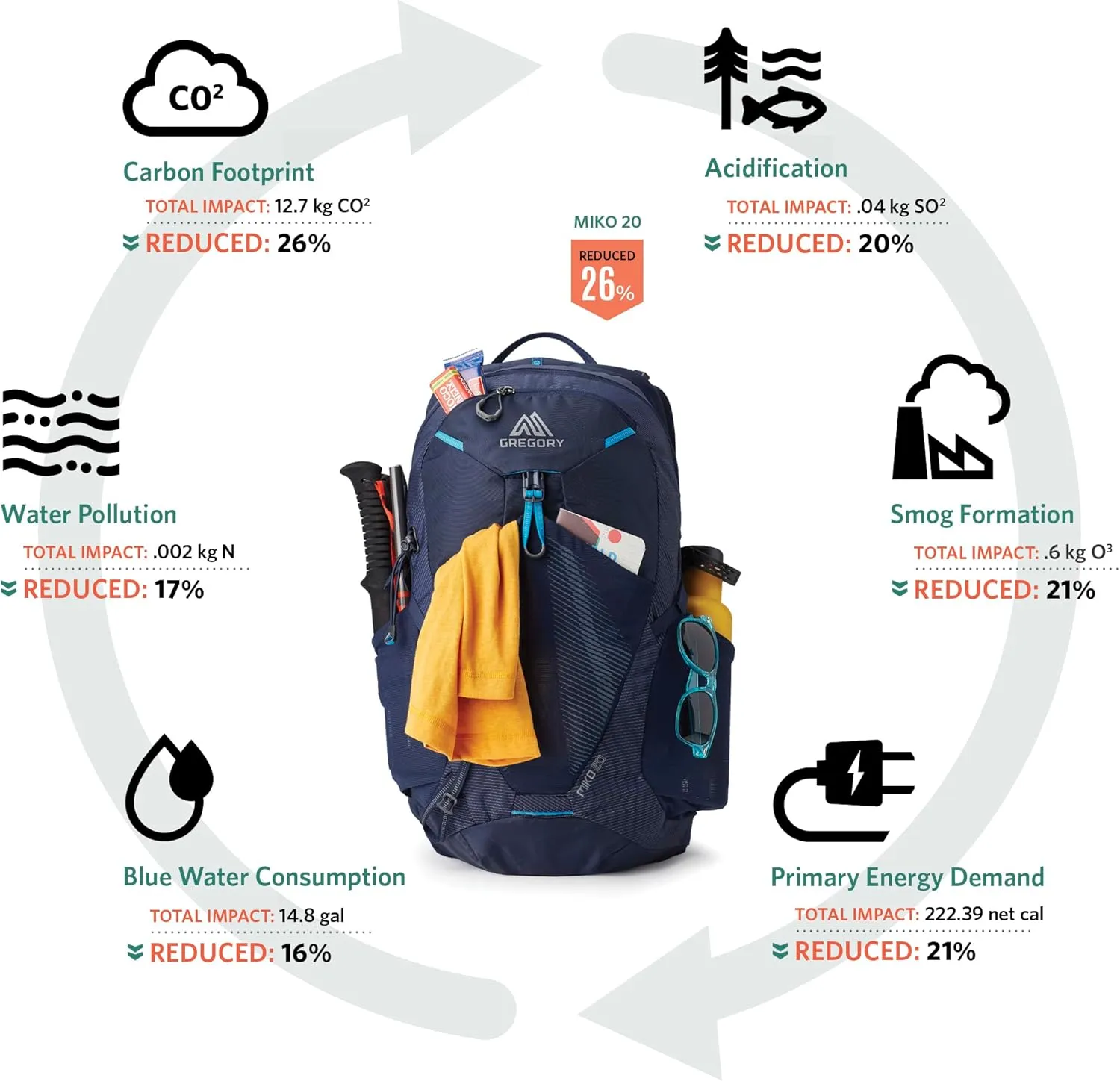 Gregory Maya 30L Women's Day Hiking Backpack, Ventilated Backpanel, Built-In Hydration Attachment for Water Bladder (Reservoir Not Included), One Size Fits All, Sunset Grey
