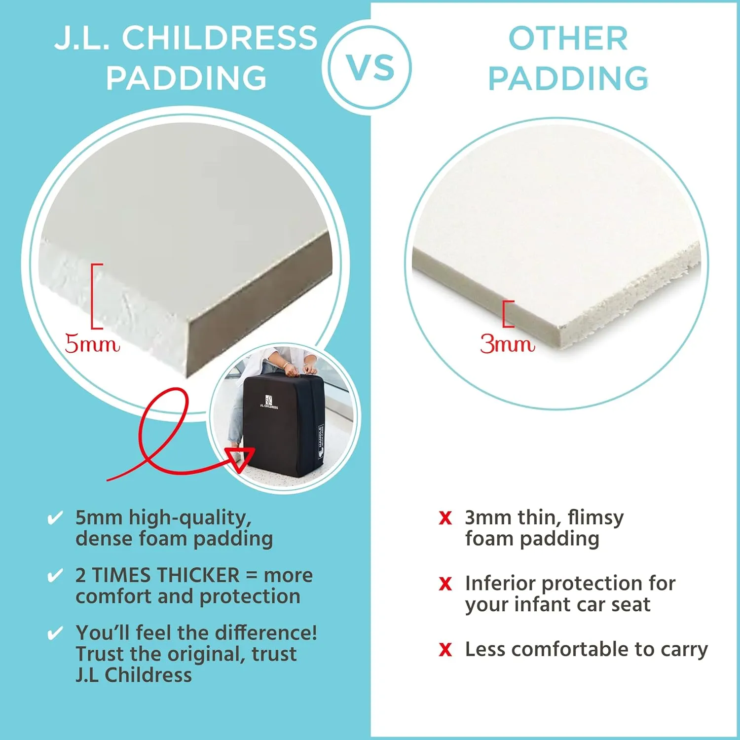 J.L. Childress Elite Travel Bag for Doona and Evenflo Shyft – AirTag Holder - Fits Car Seat Stroller Combos and most Infant Car Seats with Base - Backpack Straps – Airplane Travel with Baby