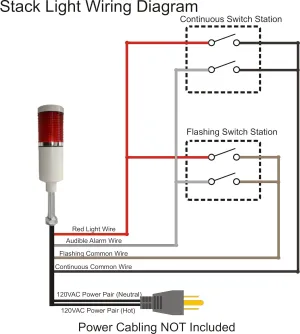 LED Andon LD-5211-101 LED Tower Light, LED andon light, LED stacklight, 120V, R with Flashing Capabilities
