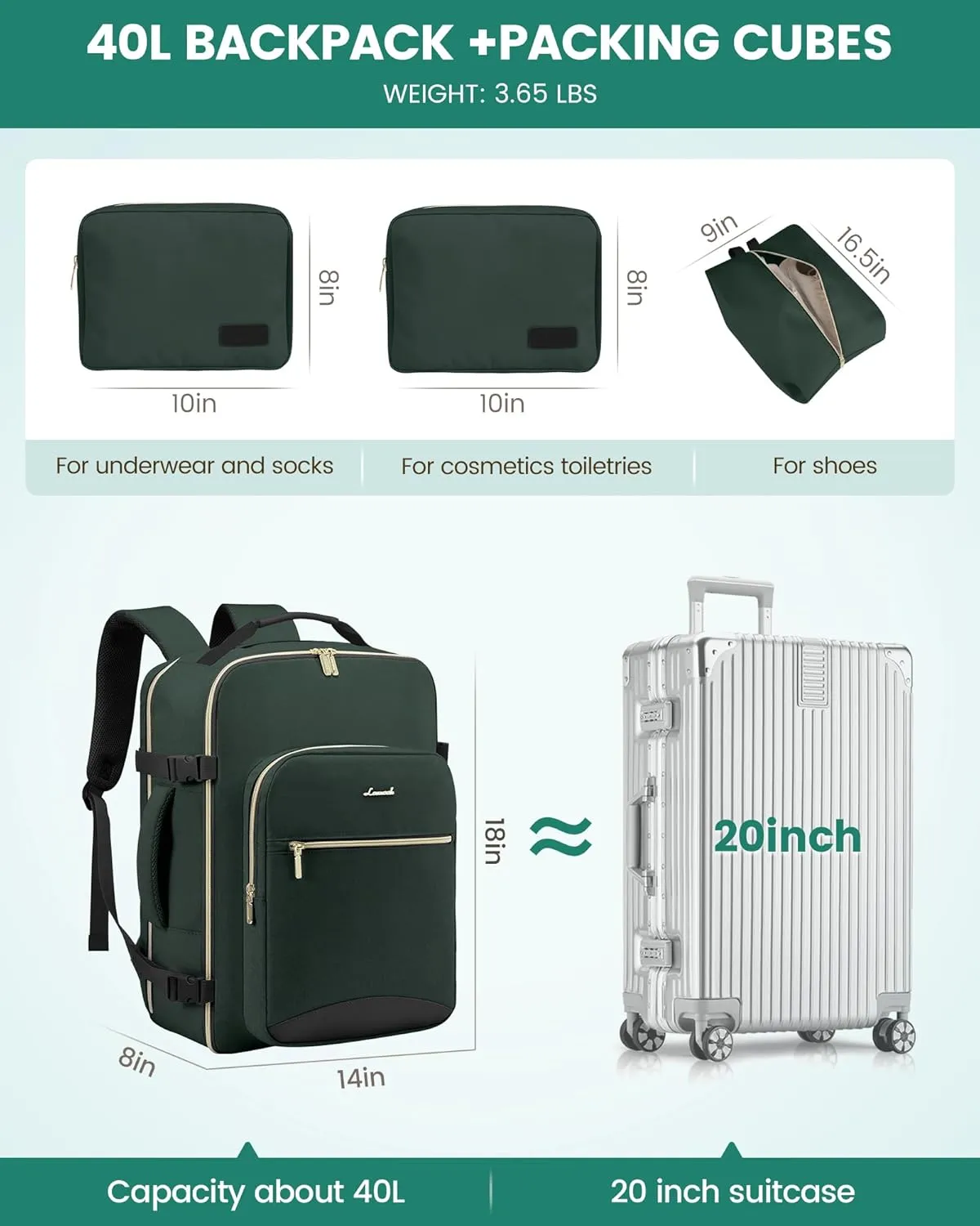 LOVEVOOK Travel Backpack for Women Men as Personal Item Flight Approved, 40L Luggage Carry On Backpack, 17.3inch Large Laptop Backpack Waterproof Outdoor Sports with 3 Packing Cubes, Dark green-Black