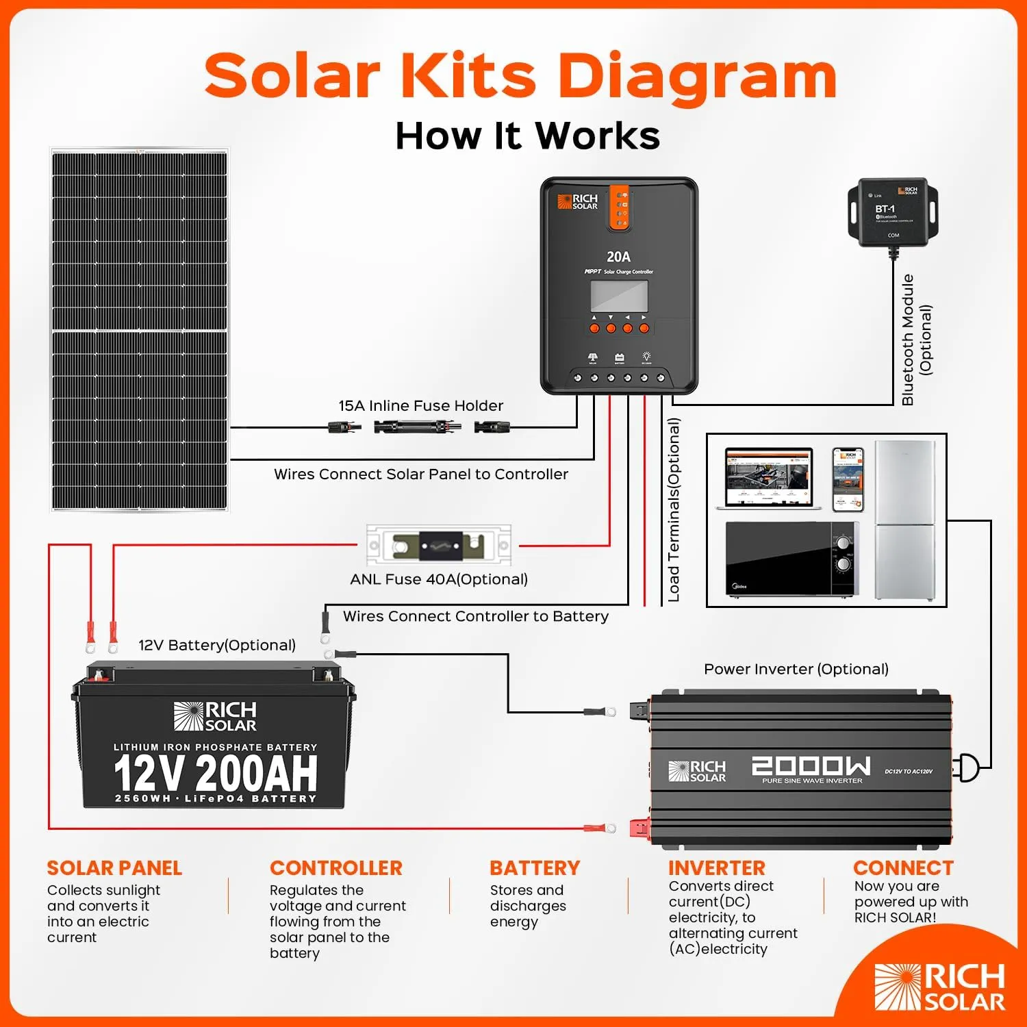 RICH SOLAR 250 Watt 12 Volt 16BB Cell Monocrystalline Solar Panel High Efficiency Solar Module for RV Trailer Camper Marine Off Grid