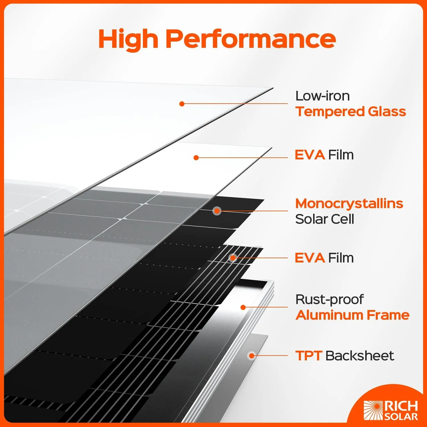 RICH SOLAR 250 Watt 12 Volt 16BB Cell Monocrystalline Solar Panel High Efficiency Solar Module for RV Trailer Camper Marine Off Grid