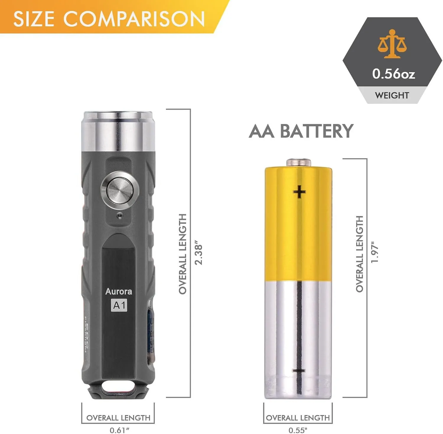 RovyVon A1 Gen 4 Rechargeable EDC Keychain Flashlight 650 Lumens High Lumens Outdoor Mini Keychain Light for Everyday Carry, Camping, Thanksgiving (Grey)