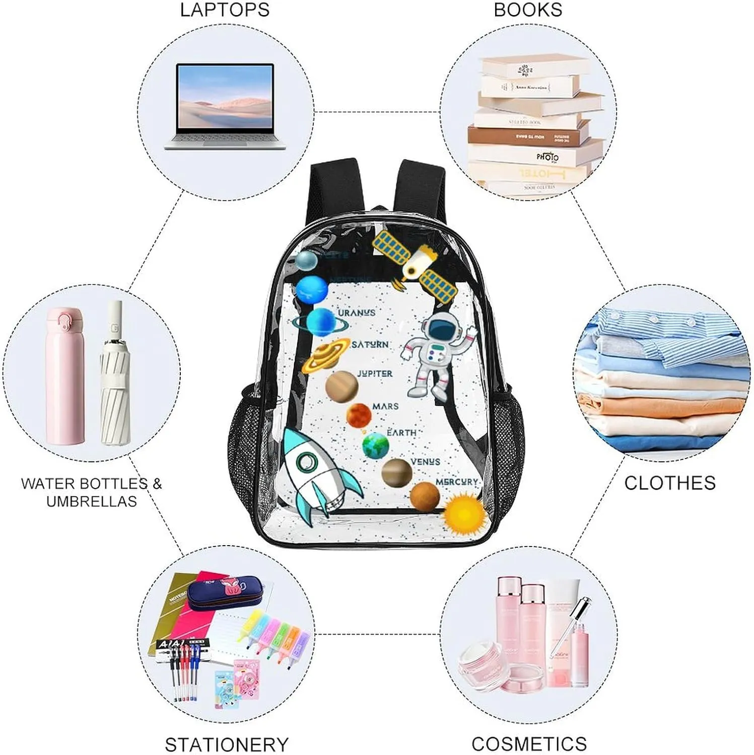Solar System Clear Backpack Heavy Duty for Girls Kids Boys Women Men - Large Cute PVC Planets Theme Printing Transparent Backpacks for Schools Stadium Concerts Work - Clear/Black
