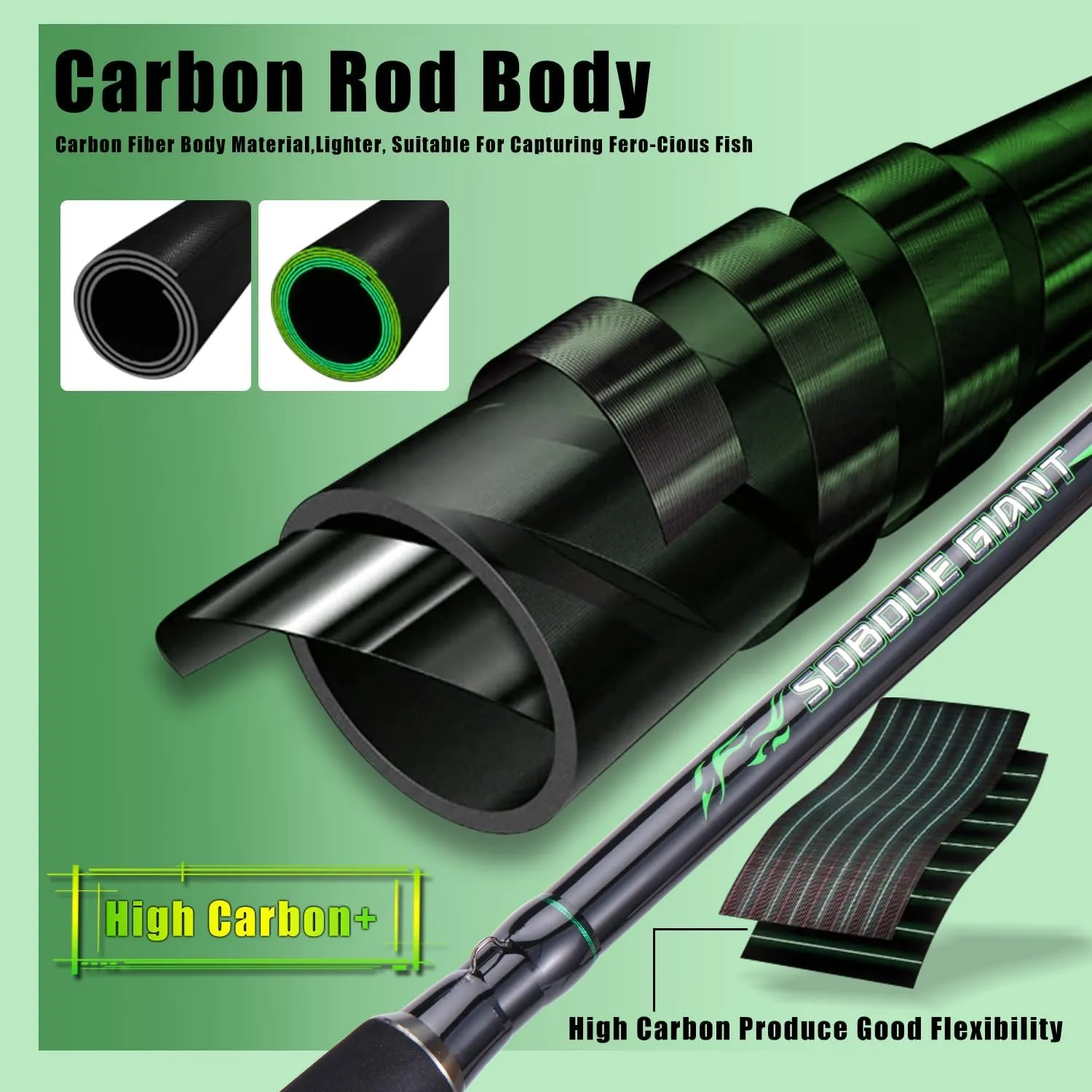 Sougayilang Spinning & Casting Catfish Rod,2 Piece Medium Heavy Portable Travel Catfish Fishing Rod (7'/7'6"/8')