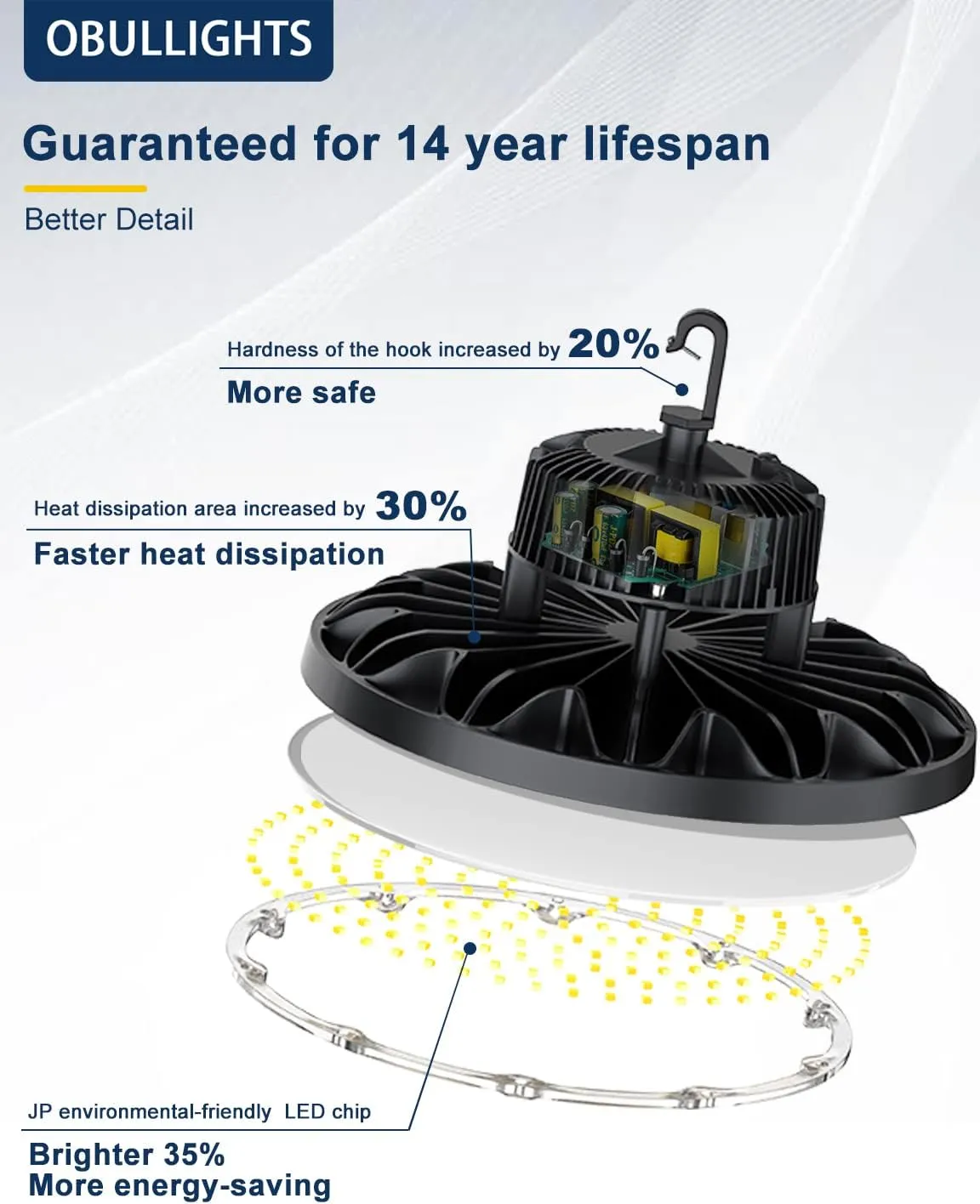 Super Bright UFO LED High Bay Light 100W 15000LM 5000K, LED UFO Light Fixture, 100-277V, UL US Plug 5' Cable, Alternative to 400W MH/HPS for Warehouse Shop Garage Barn Factory, IP65
