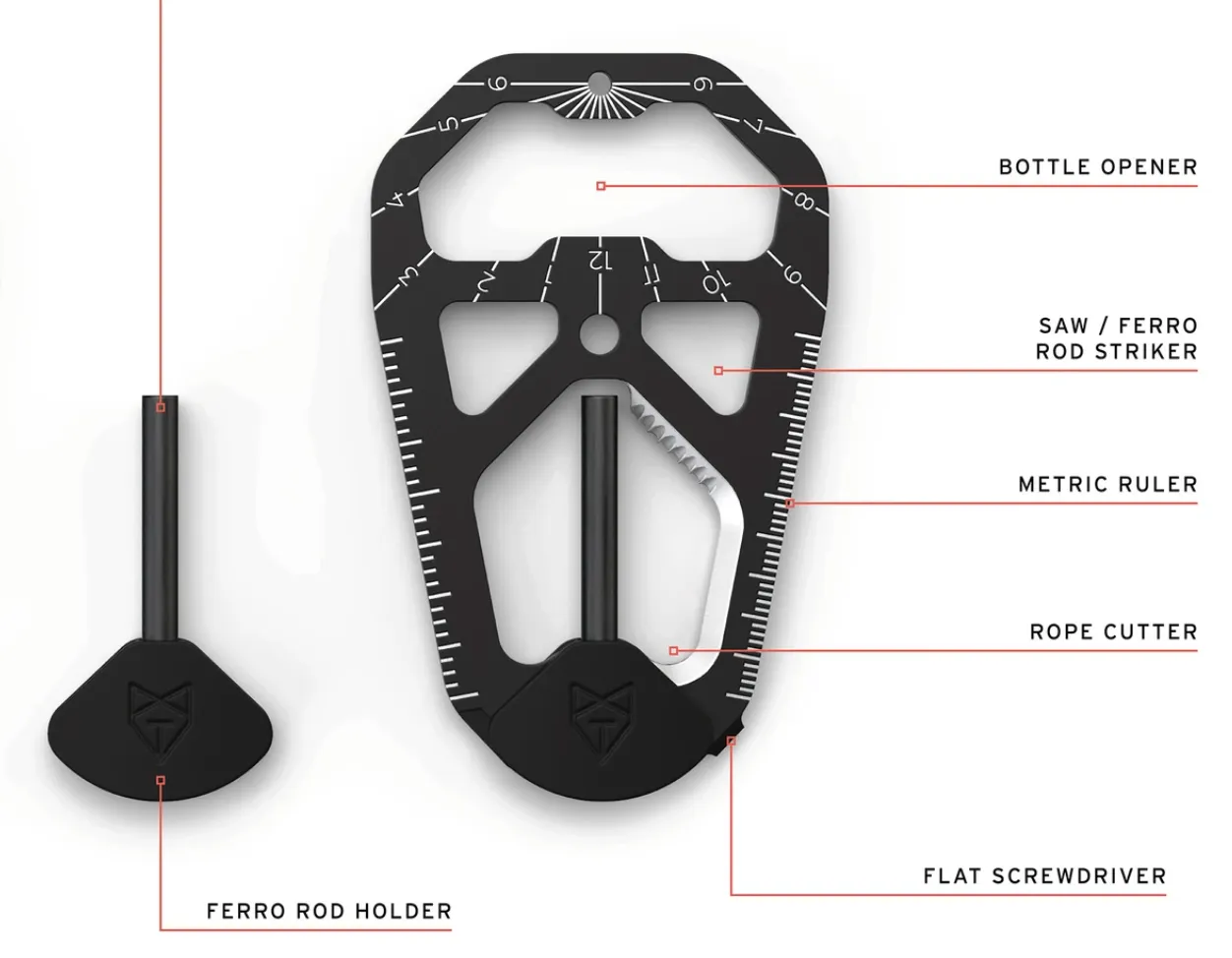 TACTICA Camping Tool Card