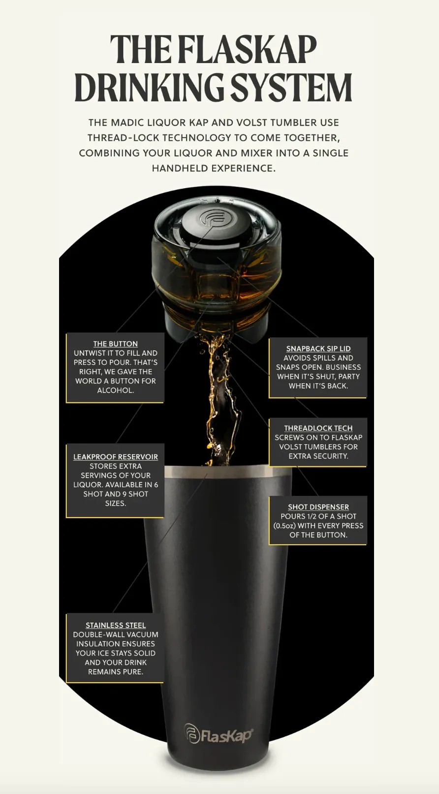 The Highway: Flaskap® Volst 30 Tumbler   Madic 9 Liquor Kap Bundle