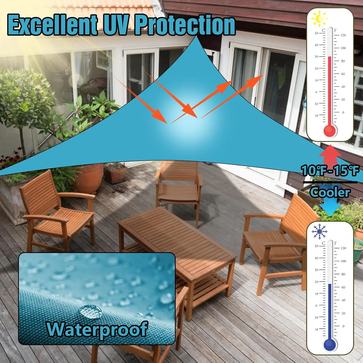 Triangle Sun Shade Sail, Shade Cloth Fabric Sunlight Block Patio Cover, Outdoor Canopy Cover UV Block for Backyard Porch Pergola Deck Garden Patio (Blue, 13'x13'x13')