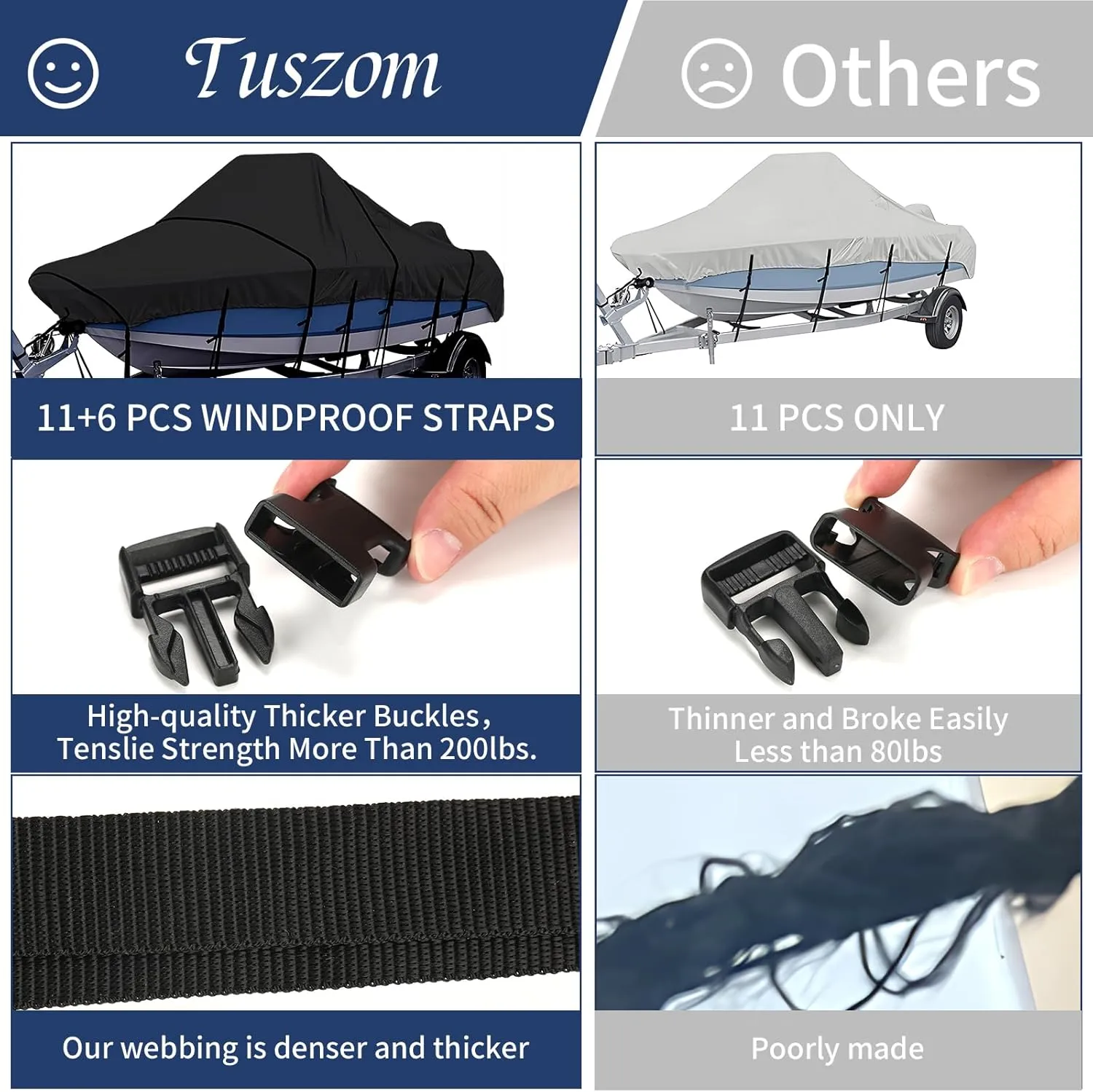 Tuszom True 900D 100% Waterproof Center Console Boat Cover with Motor Cover, Tear-Proof Trailerable Boat Cover for Center Console Boat with 13-19 Windproof Straps (Black, 20' - 22' L, UP to 106" W)